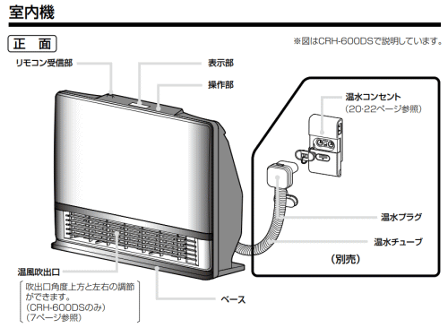 コロナ温水ルームヒーター CRH-600DS