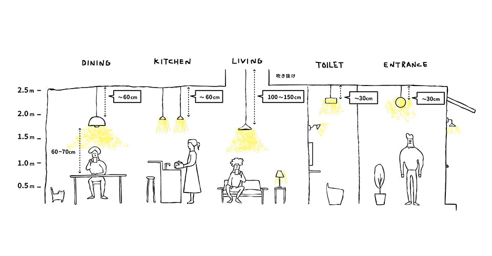 ペンダントライトを使うなら。灯具コードの長さを選ぼう！