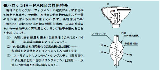 GE ハロゲンランプ ビーム形ハロゲン電球 赤外線反射膜付を激安価格で