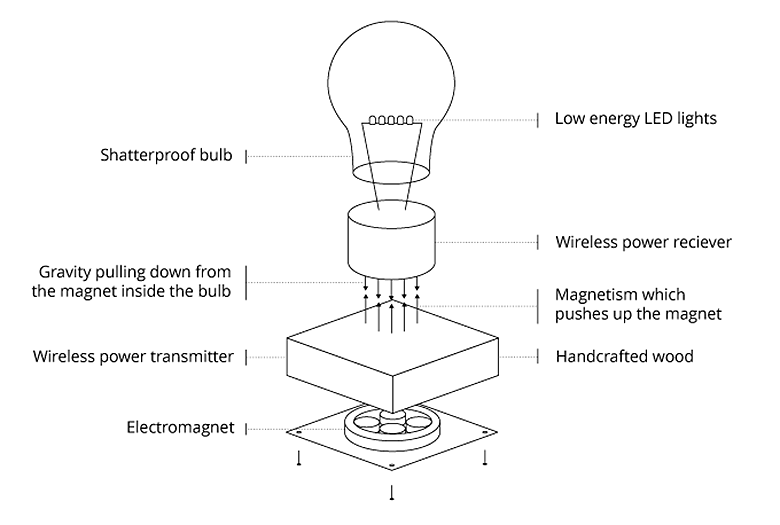 電球が宙に浮くライト「FLYTE」 | Swings