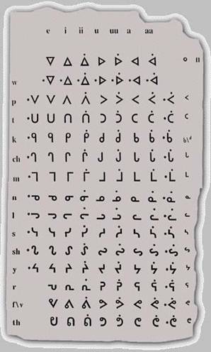 カナダ人物列伝／クリー文字の考案