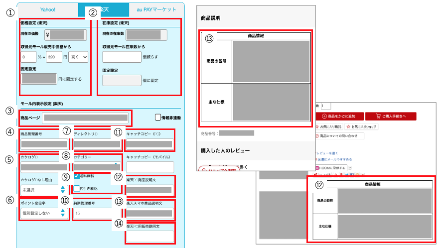 楽天市場] 商品情報各項目について ｜マニュアル｜クロスマでEC