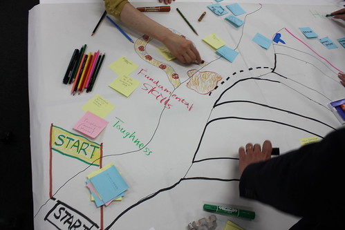 ソフトウェア開発の性質（PMBOKガイド第5版ソフトウェア拡張に読む