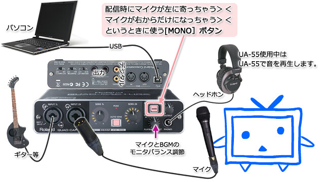 QUAD-CAPTURE UA-55でニコ生: 水おいしいです＾o＾