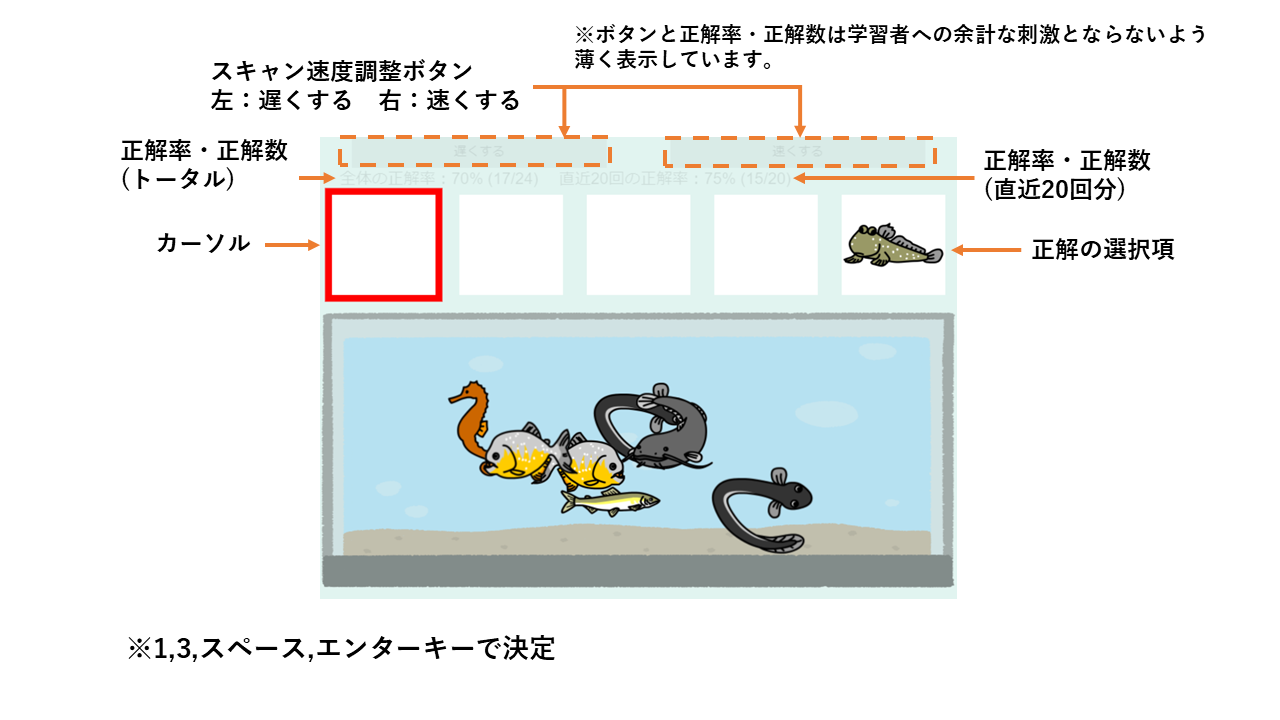 重度肢体不自由児のための学習支援ソフト｜因果関係学習ソフト