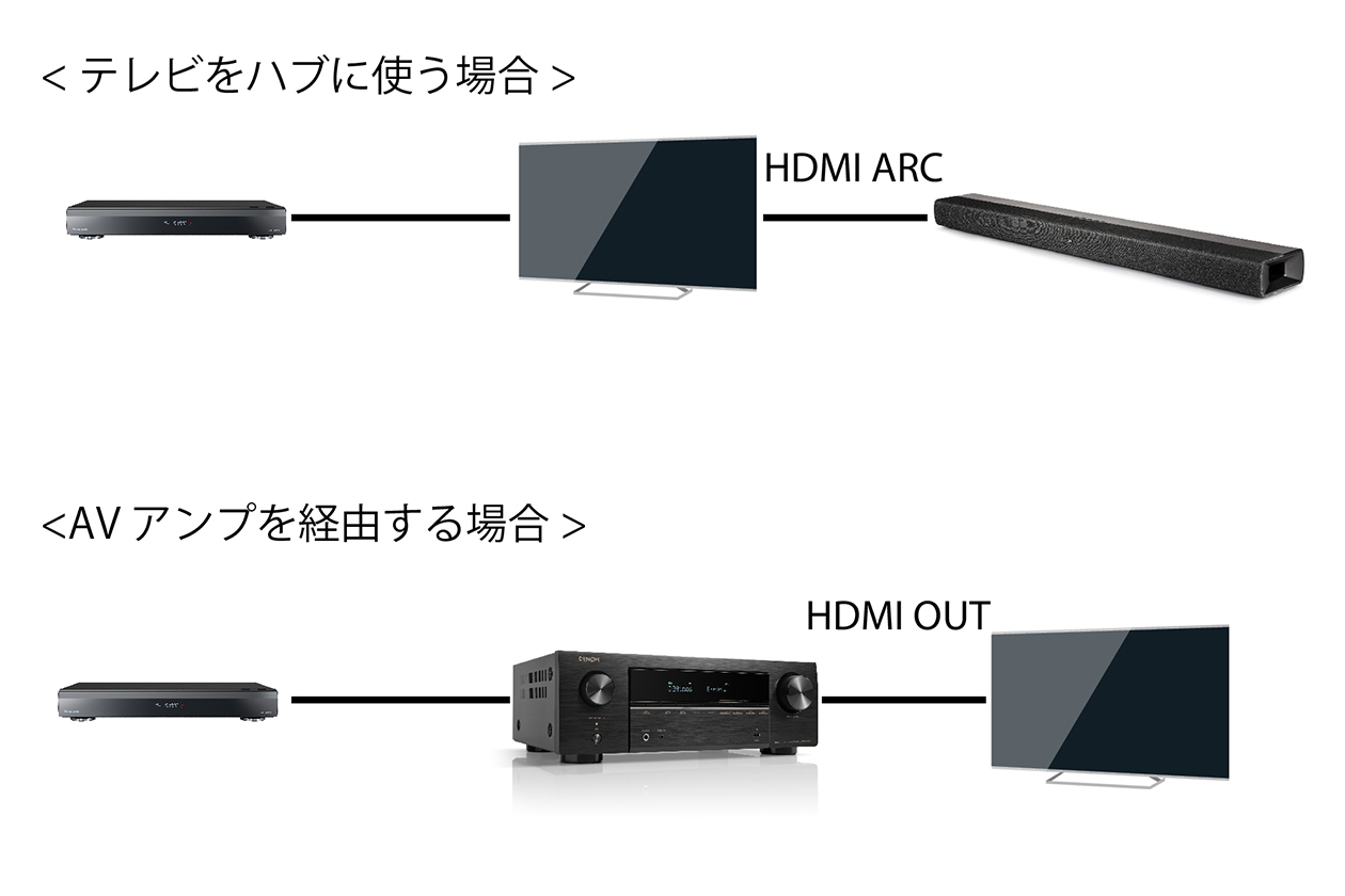 PR】テレビの音を強化する、デノン新スタンダードAVアンプ「AVR-X1800H