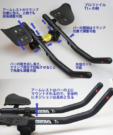 エアロバー,TTバーのセッティング、選び方