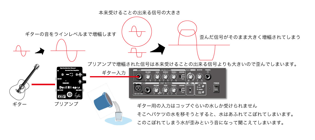PCL-83プリアンプ（ラインアンプ）コンデンサ出力 PCL-83プリアンプ