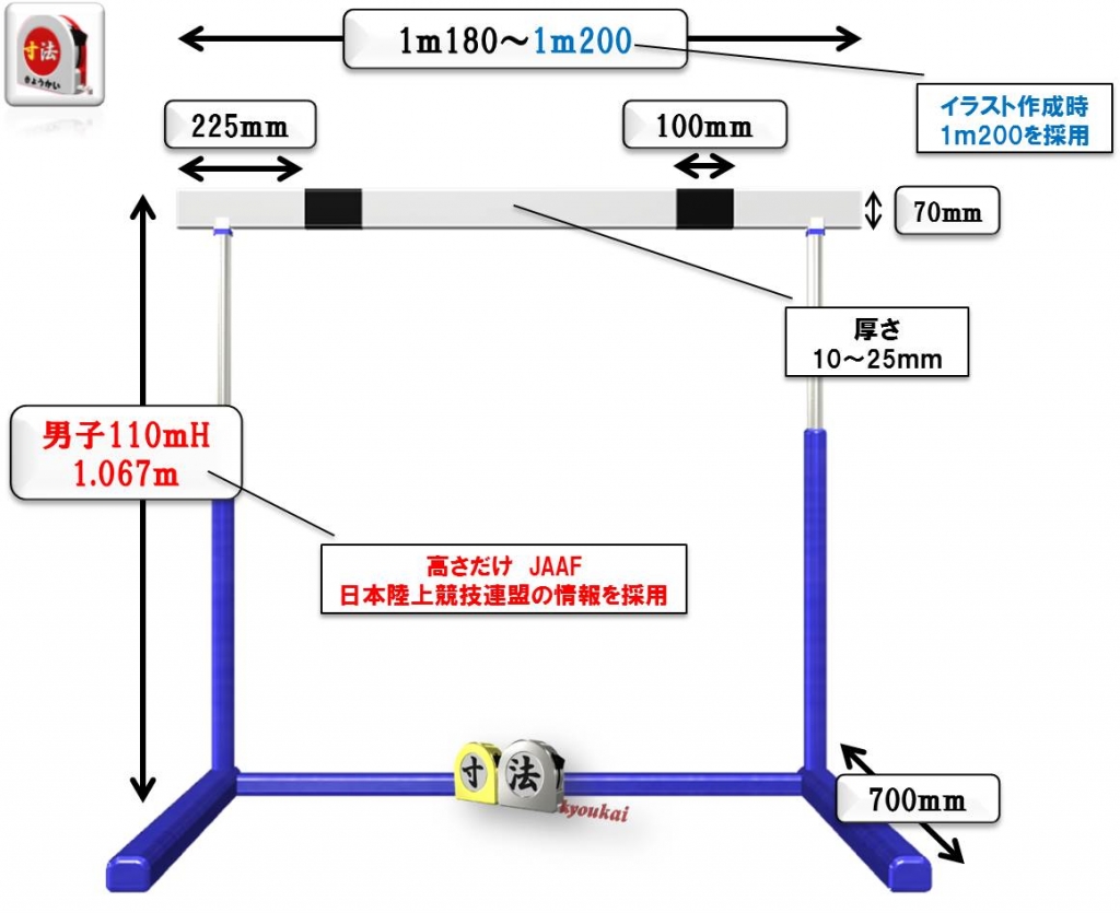 ハードル（陸上競技）」の寸法（規格・サイズ・大きさ