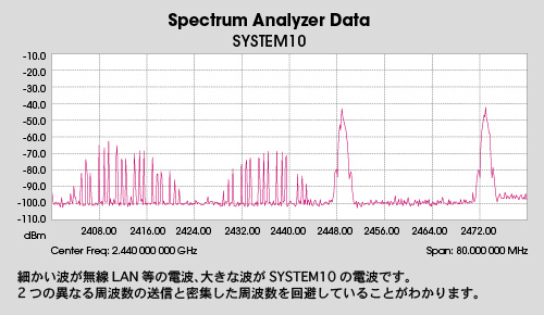 audio-technicaの2.4GHz帯デジタルワイヤレス「SYSTEM10シリーズ」が