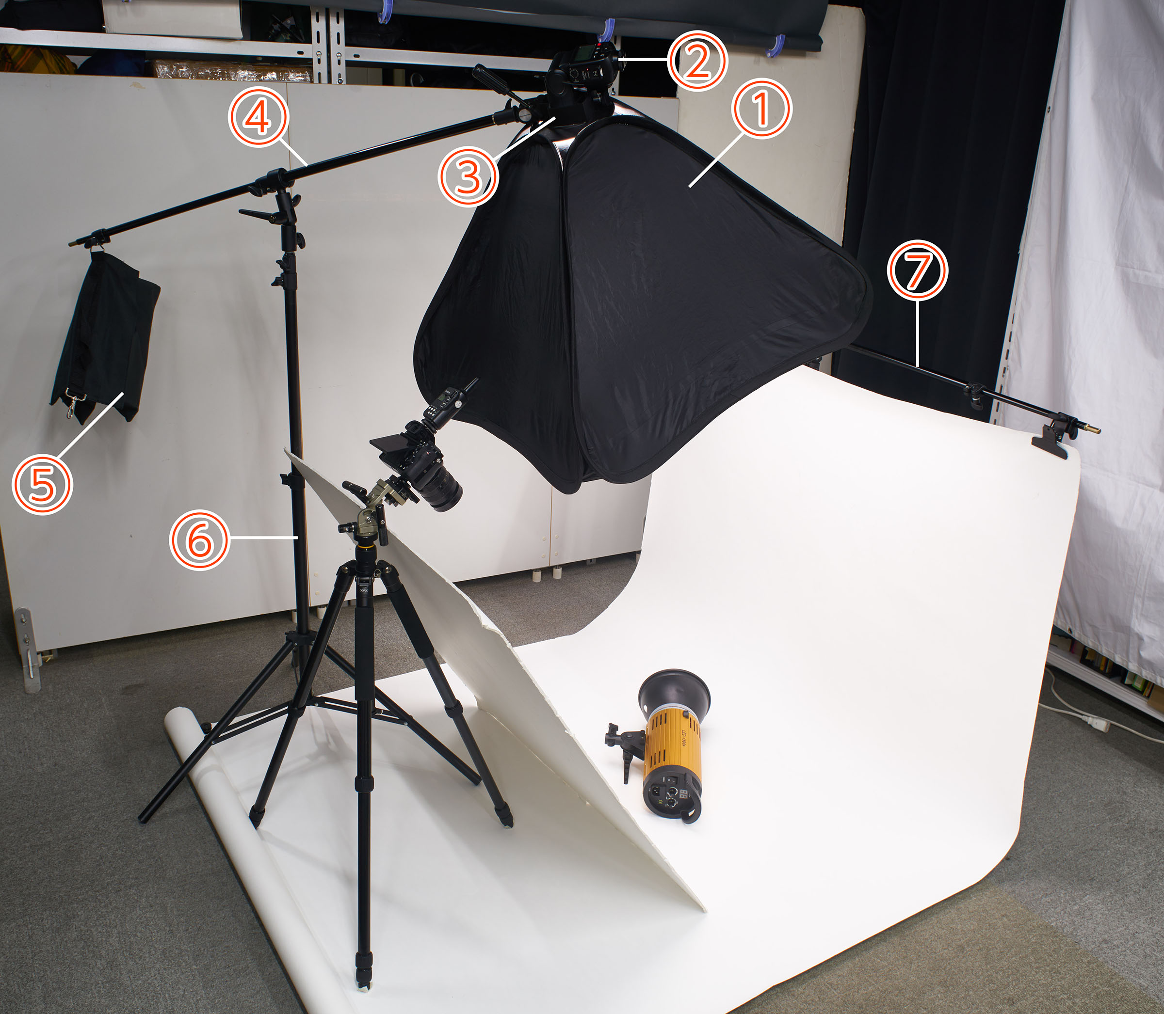 ストロボ商品撮影 初心者向け記事 】フロントトップを使った「万能