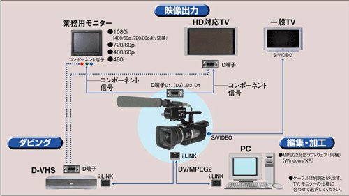 業務用デジタルハイビジョンムービー「JY-HD10」