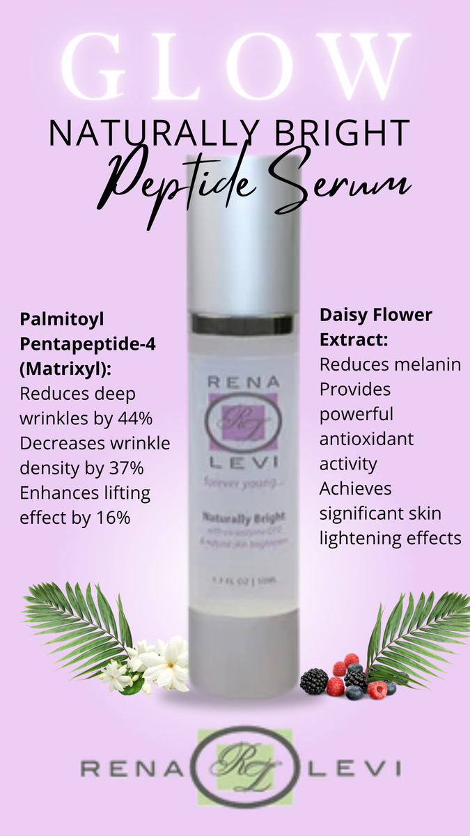 Natural Skin Brighteners with CoQ10 – Rena Levi Skincare