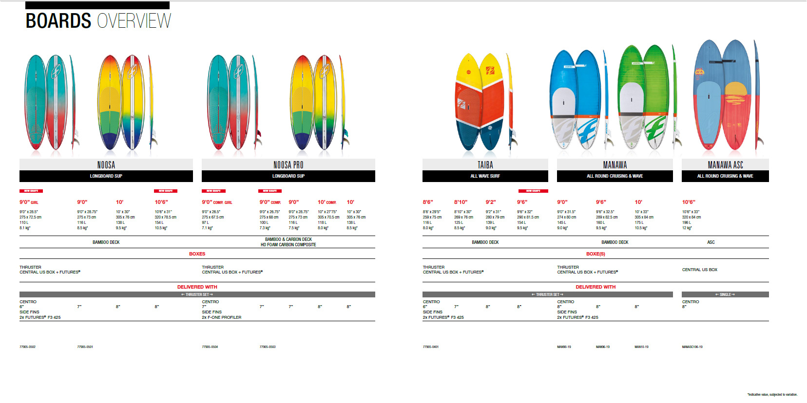 F.ONE SUPエフワン スタンドアップパドルボード 輸入販売代理店 | STEP