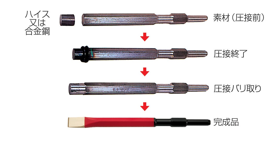 ラクダ コールドチゼル｜株式会社清水製作所｜ブルポイント｜電動工具