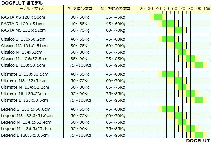 スキムボードのサイズ選び – 海遊び 波遊び スキムボード倶楽部