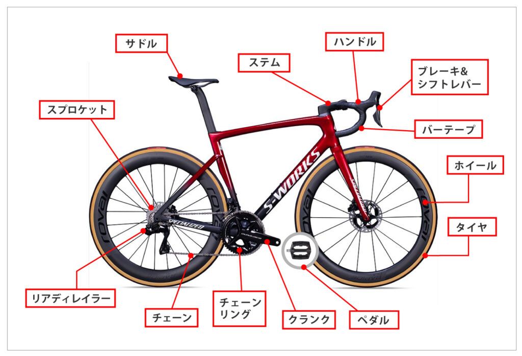 スポーツバイク各パーツの名称と専門用語まとめ｜Specialized Store
