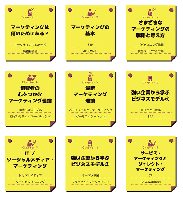 大学4年間のマーケティング見るだけノート│宝島社の通販 宝島チャンネル