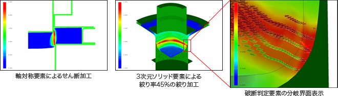ちょっと専門的なTopics | 株式会社ウチダ