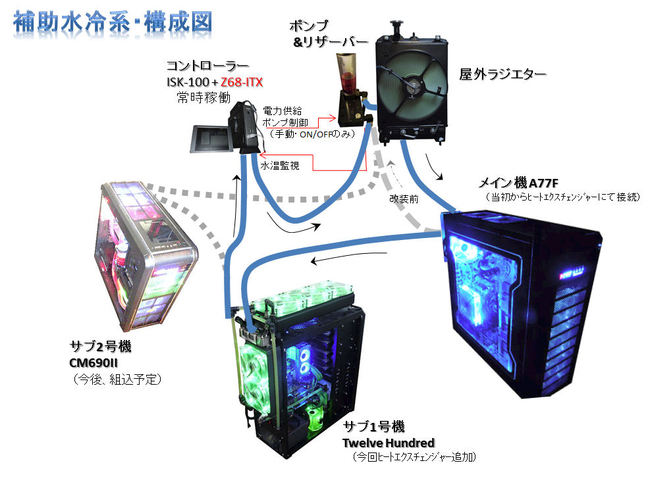 ZOTACのZ68-ITXマザー: Vladiのブログ