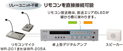 送料無料】WA-HA121 Panasonic 卓上型デジタルアンプ(120W) | プロ本舗