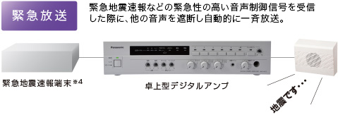 送料無料】WA-HA121 Panasonic 卓上型デジタルアンプ(120W) | プロ本舗
