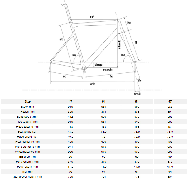 BMC (ビーエムシー) ALR01 フレームセット 2018 | サイクルショップ