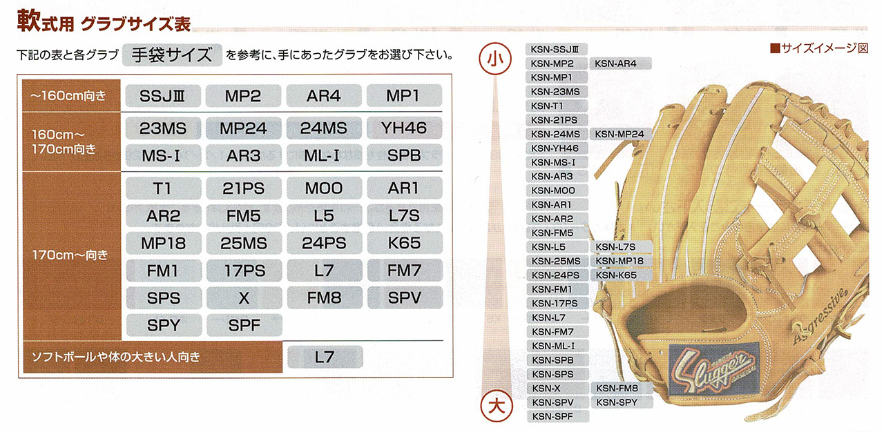 久保田スラッガー軟式用ファーストミットKSF-233の通販|湯もみ型付け