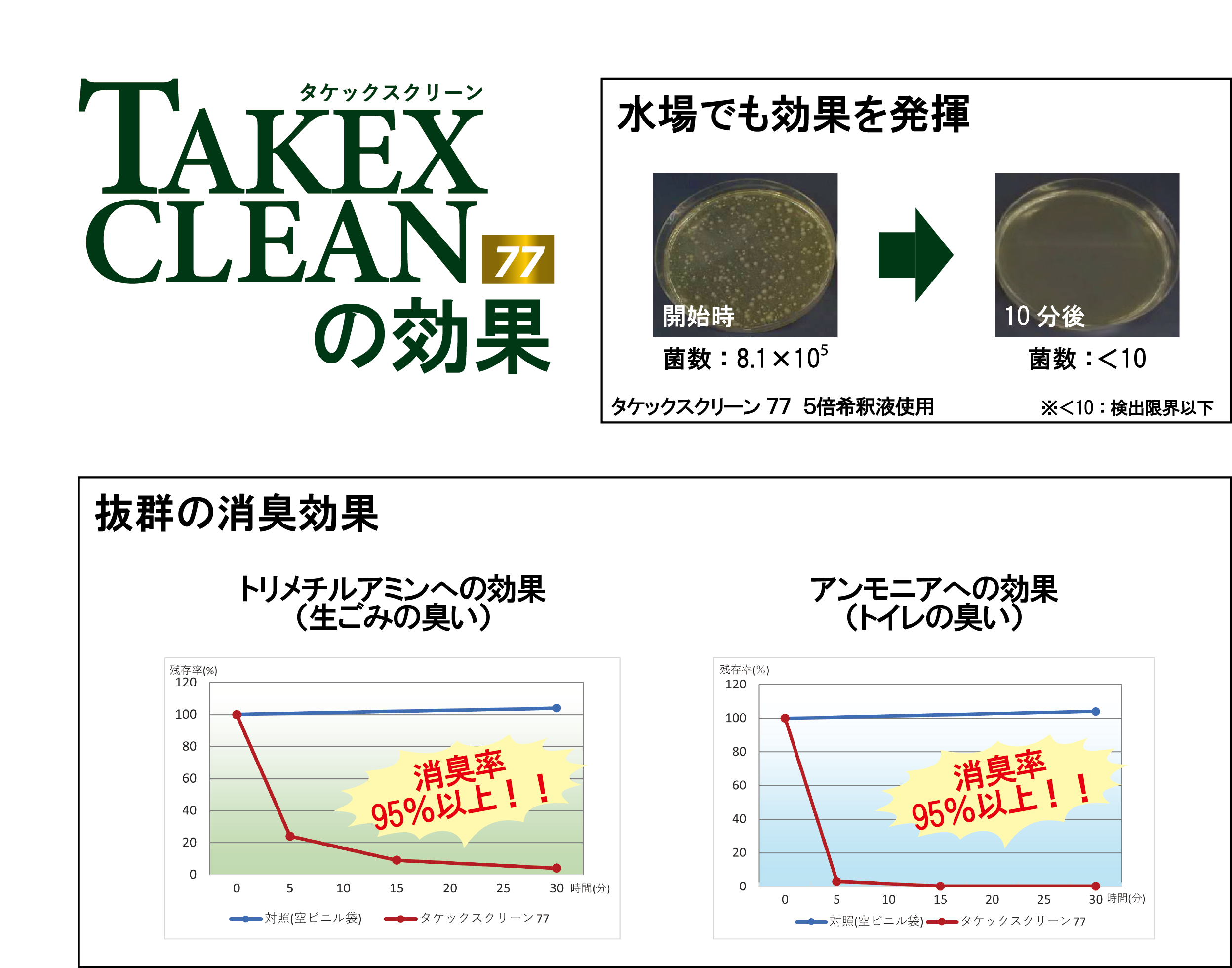 タケックスクリーン 77 1L/たけのこくらぶ - 竹の成分を活用した除菌