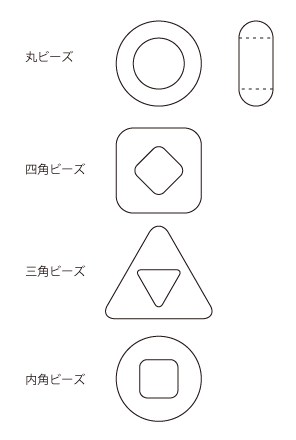 グラスビーズのトーホー [TOHO BEADS] - トーホービーズの特徴