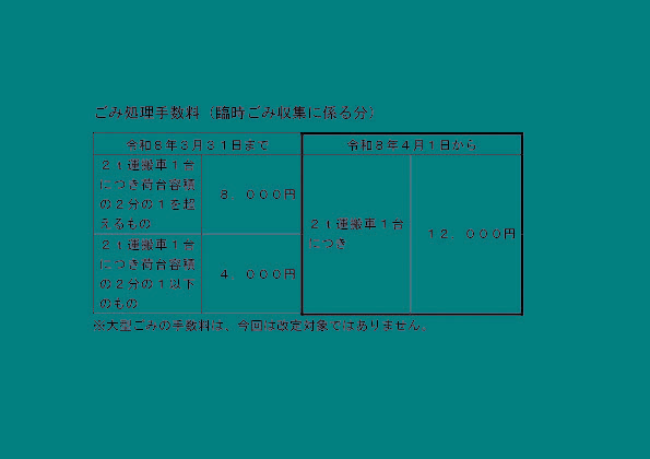 手数料（クリーンセンター関係）改定のお知らせ／猪名川町