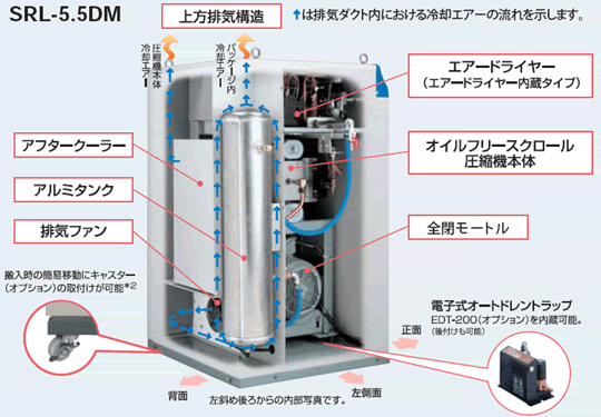 日立産機システム オイルフリースクロール圧縮機：SRLシリーズ （出力