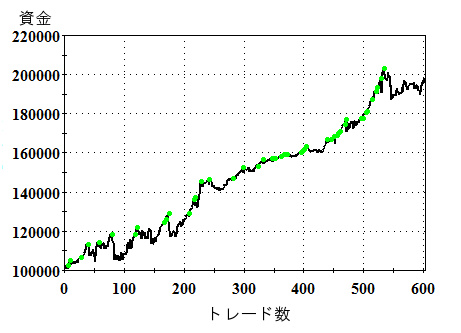 トレーダーズショップ : 資金管理・マネーマネジメント・ポジション