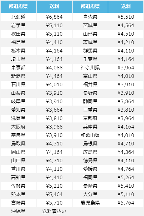 個人宅配用送料