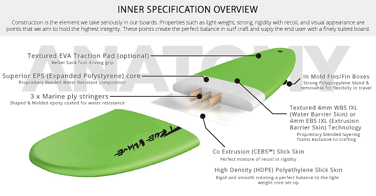 USED (TRUE WAVE SUP 8.0)|沖縄サーフィンショップ「YES SURF」