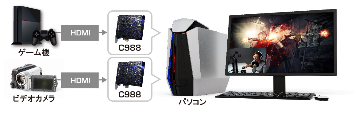 本格的な配信者になるコツ