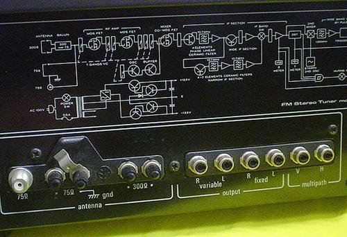 TRIO/7連バリコンFM専用チューナー『KT-8000』