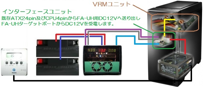 ディスクトップPCの改造