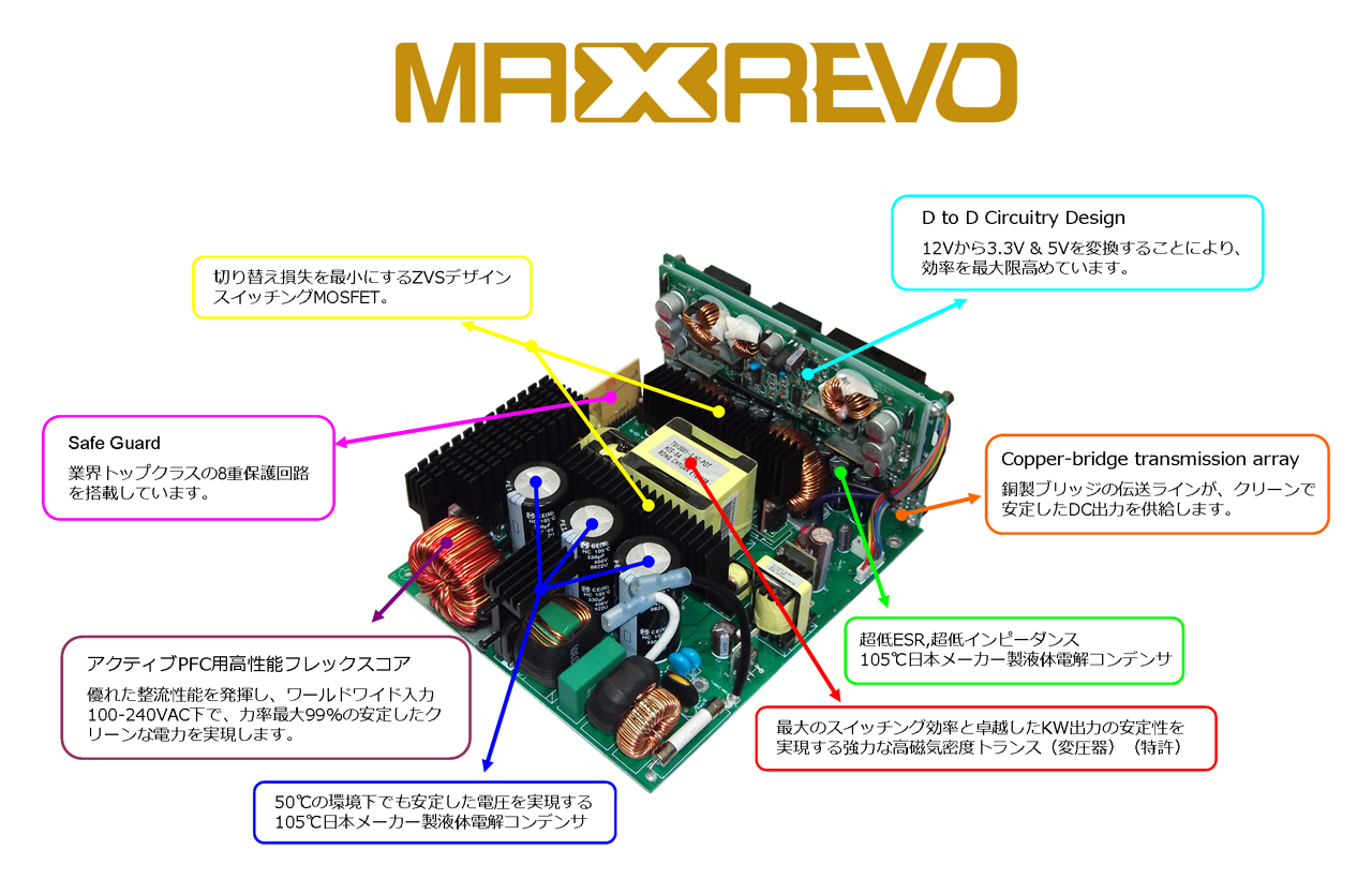 ENERMAX 80PLUSゴールド電源 MAXREVO EMR1350EWTトップ