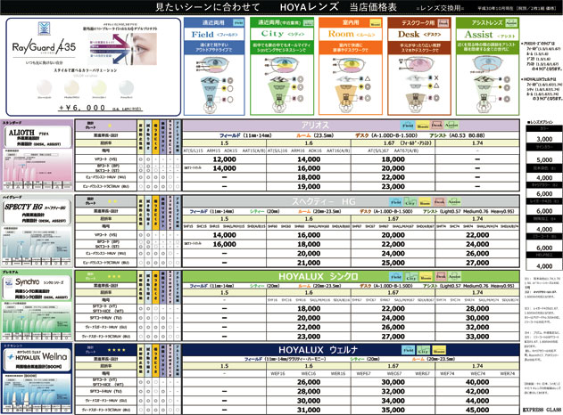レンズ｜横浜でメガネ＆サングラス選びならエクスプレスグラス