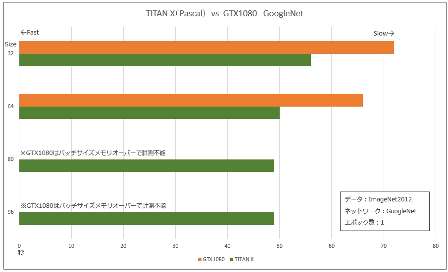 お知らせ｜ UNIV｜大学・研究機関向けオーダーメイドPC