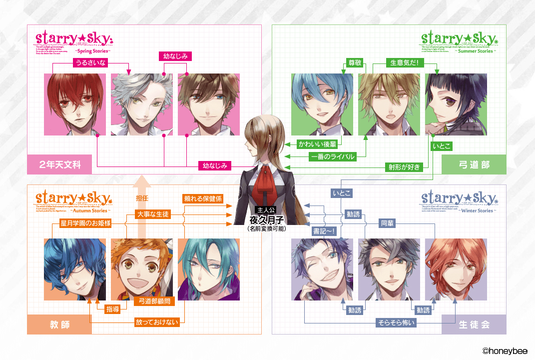 Vita版『Starry☆Sky』サイトオープン！ - Starry☆Sky