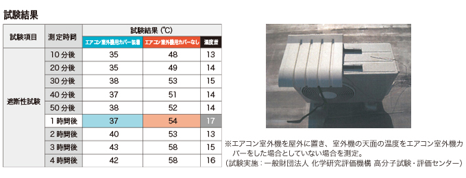 省エネ用品（saving_energy）
