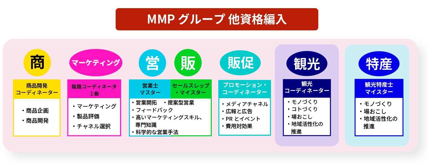 セールスレップ資格認定制度について｜日本セールスレップ協会