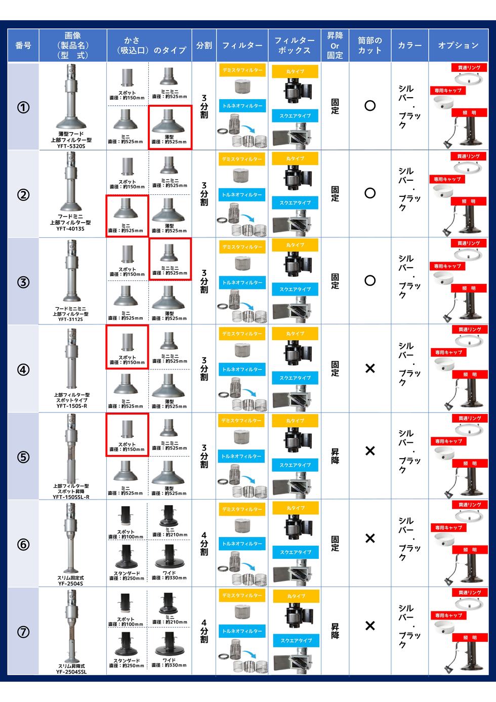 製品バリエーション一覧表 - 焼肉フード販売 全国発送 製造直売 日本製