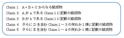 外国、特許】主要国におけるクレームの従属形式について(改訂) - 特許
