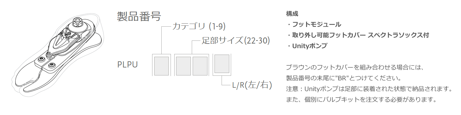プロフレックス LP（完成用部品） | オズール製品・ソリューションカタログ