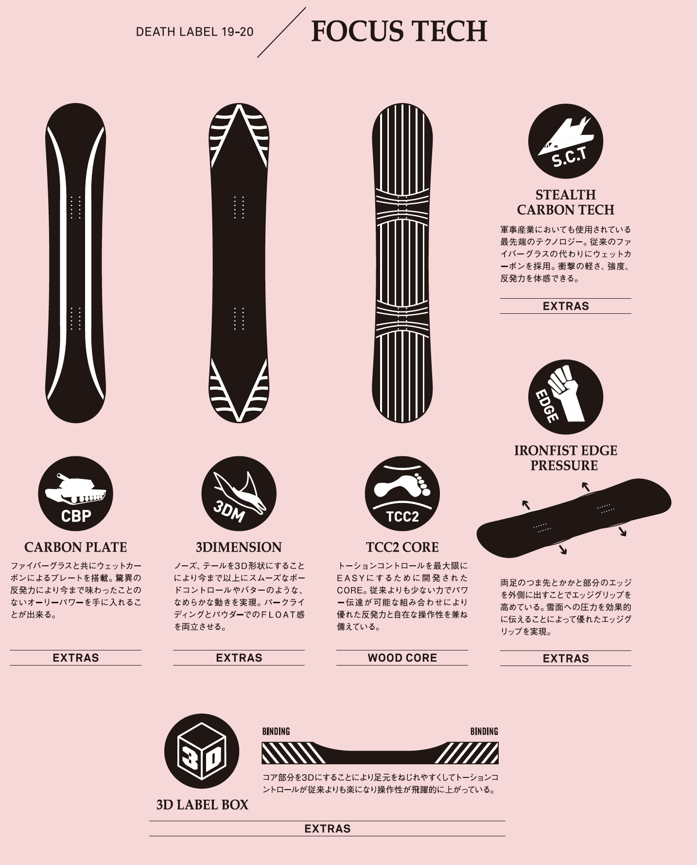 売り尽くしセール】デスレーベル（DEATH LABEL）【BULLET】19-20