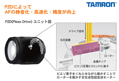 進化した18-270mm、15倍ズームレンズ「18-270mm F/3.5-6.3 Di II VC