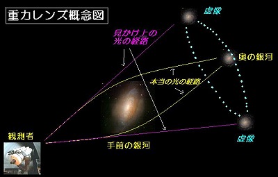 アインシュタイン・リング